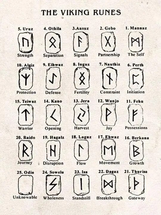 Talisman Vikings Symbols Necklaces - TripleViking